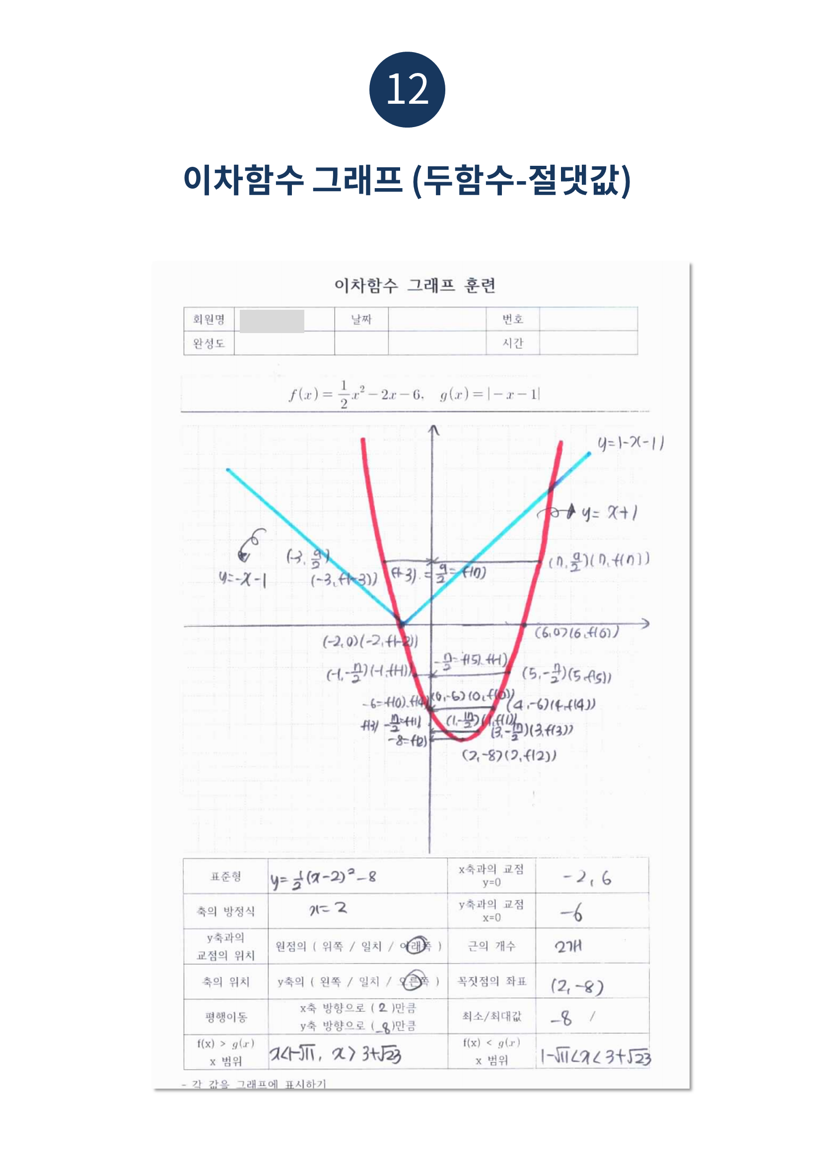 수피온-함수 그래프-이차함수 두함수 절댓값