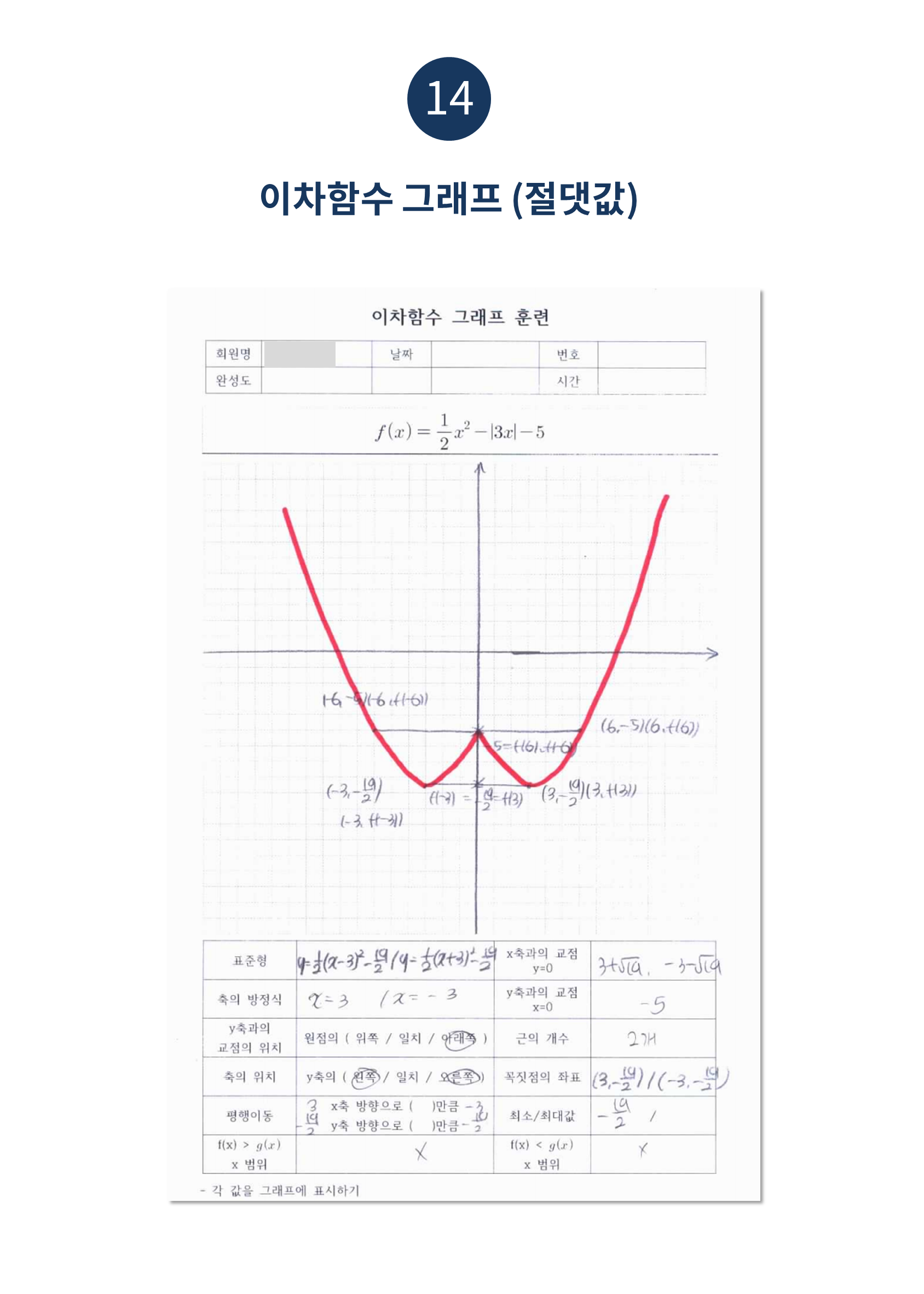 수피온-함수 그래프-이차함수 절댓값
