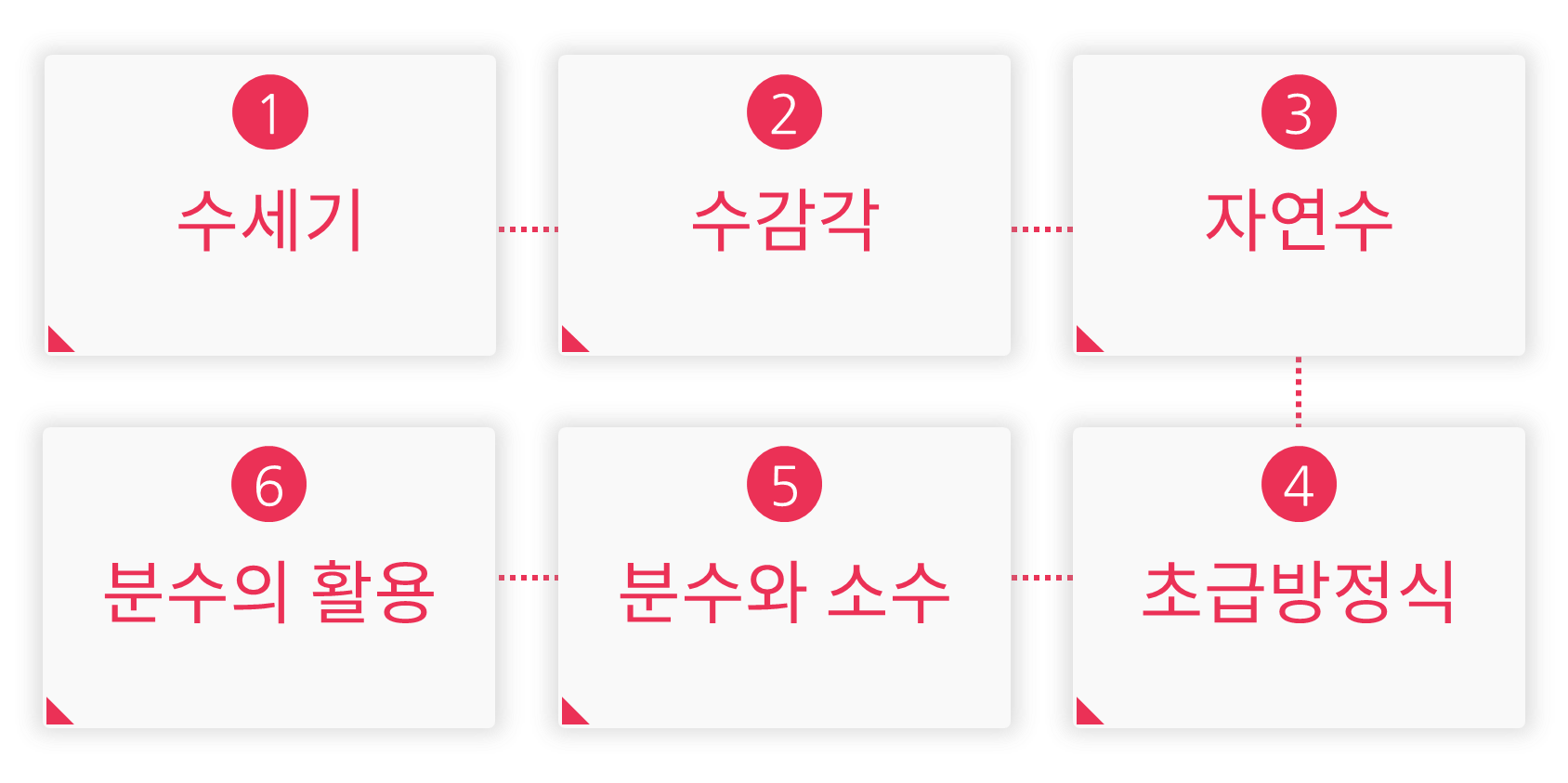수피온-연산 과정-수세기,수감각,자연수,분수의 활용,분수와 소수,초급방정식