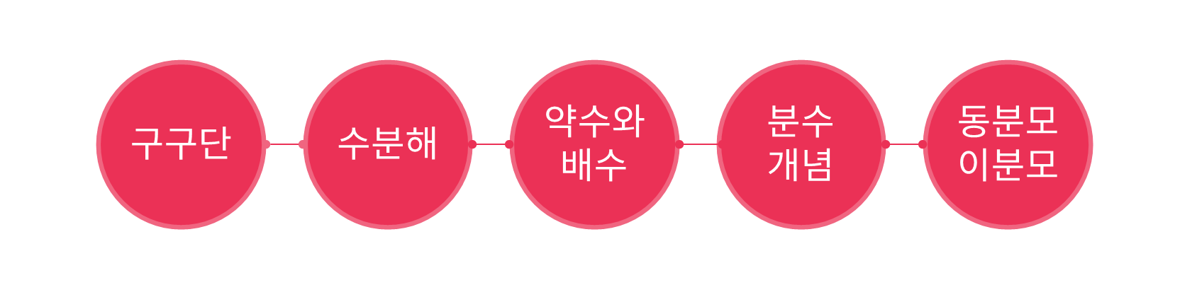 수피온-초등수학-분수 체계적이고 단계적인 훈련