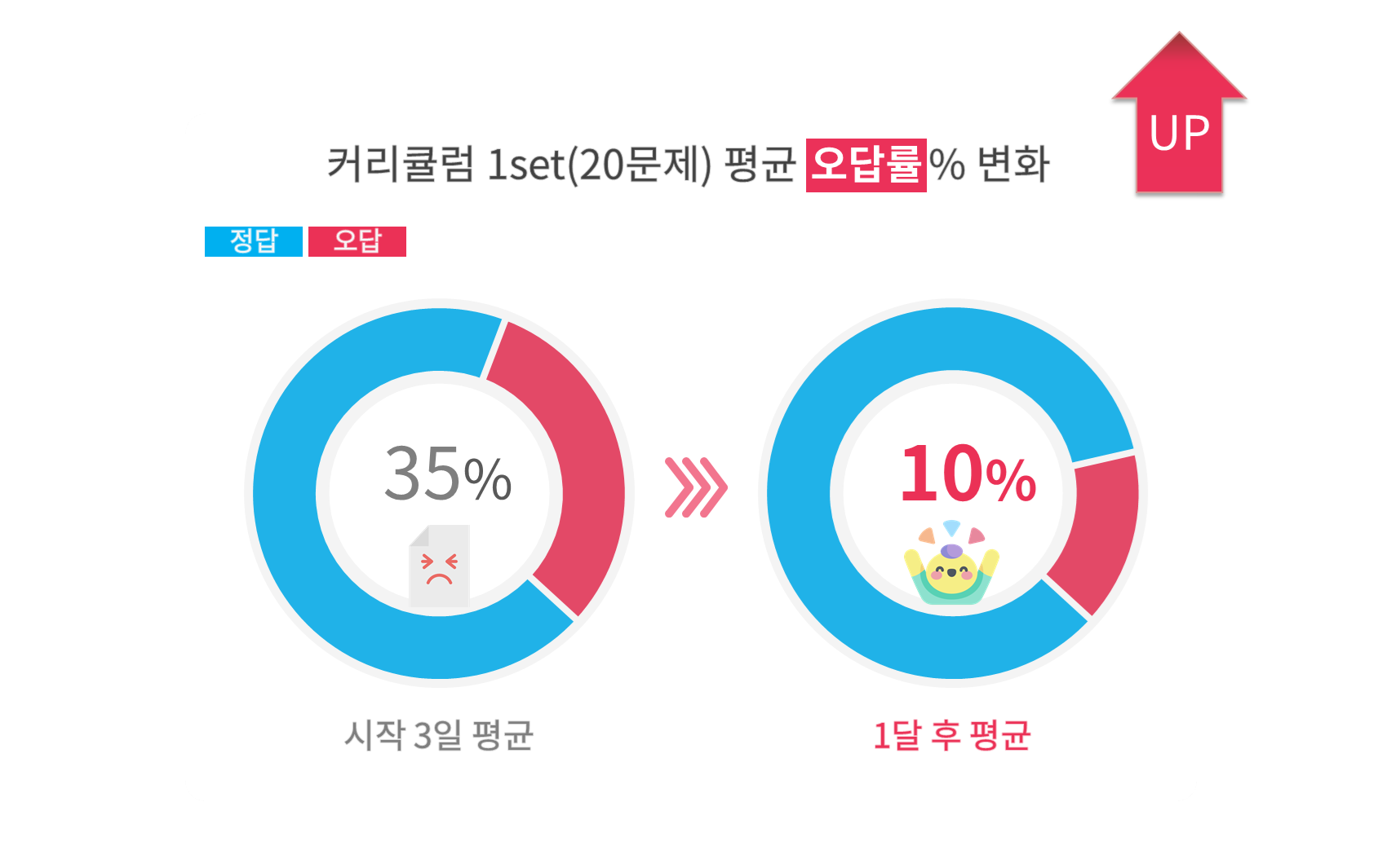 수피온-연산 정확도 150% 향상