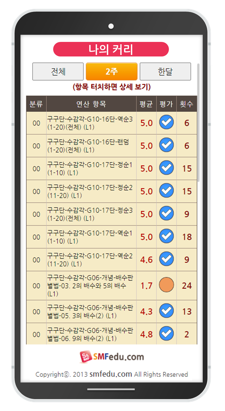 수피온-결과 피드백-나의 커리-기간별 보기