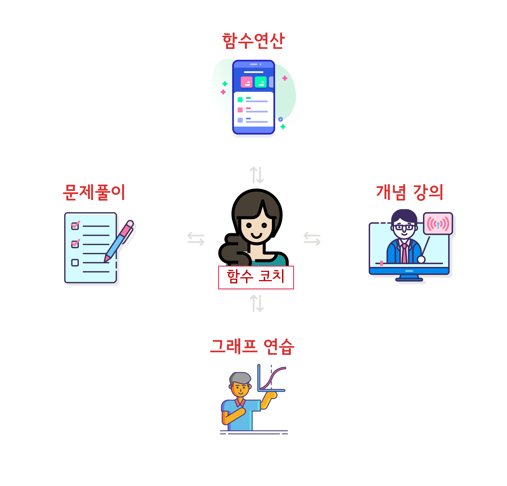 수피온-함수 온라인 학습 시스템