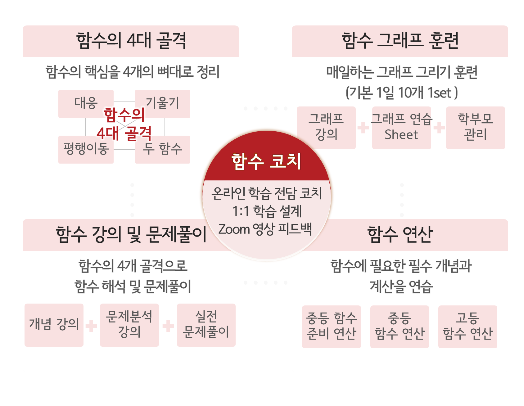 수피온-함수 온라인 학습 시스템 2