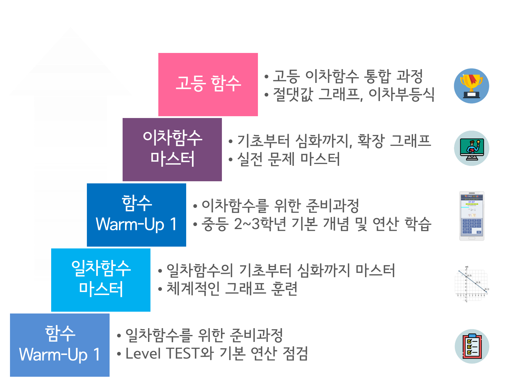 수피온-함수 커리큘럼
