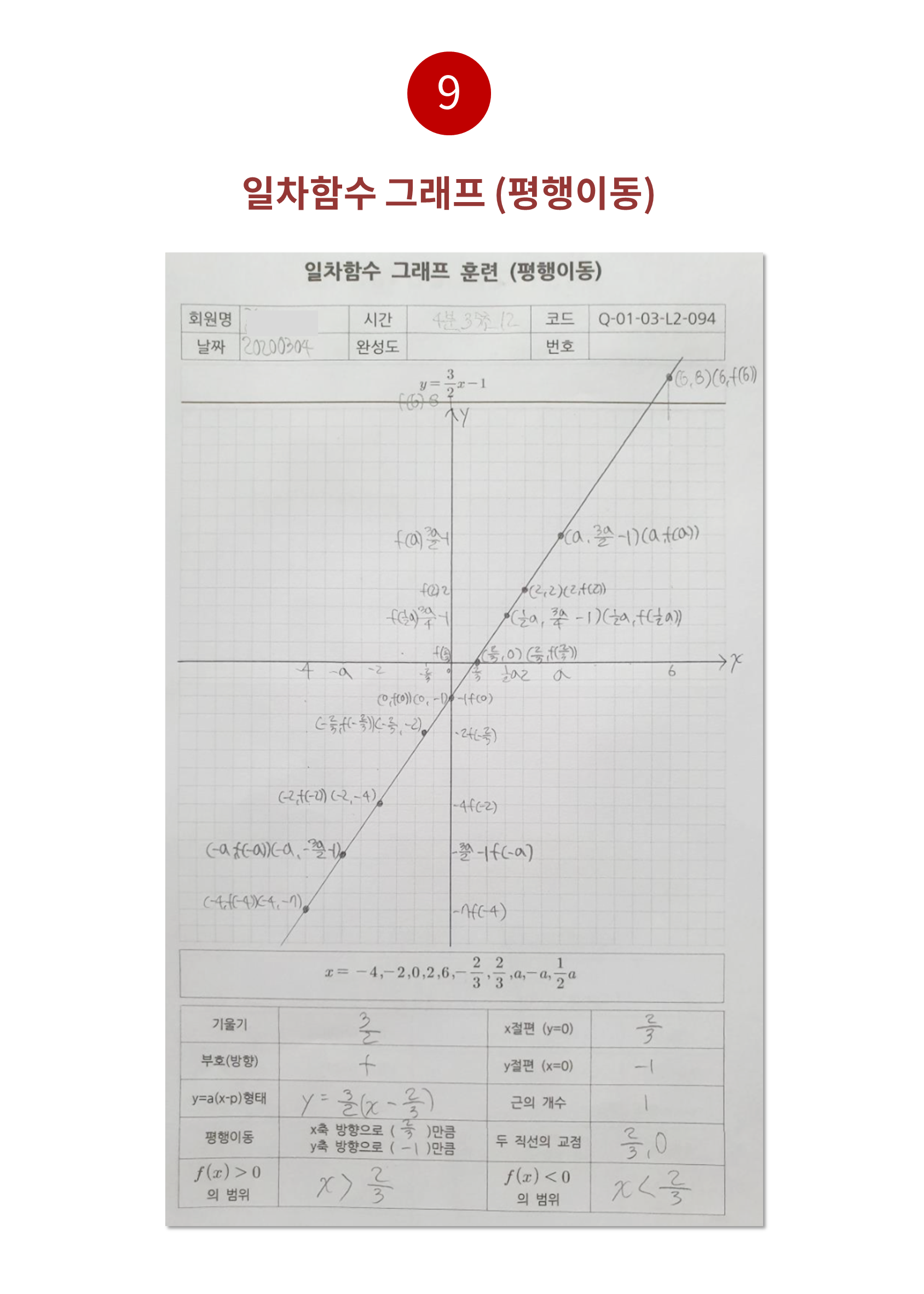 수피온-함수 그래프-일차함수 평행이동