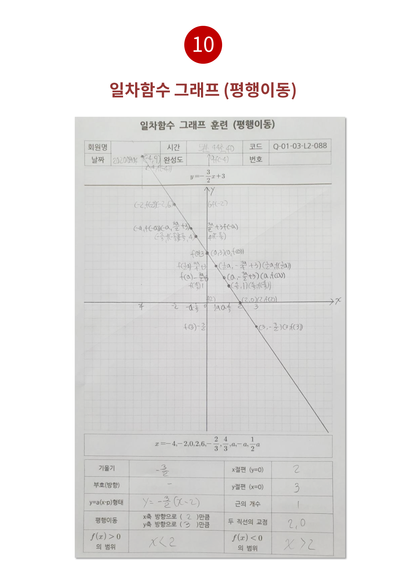 수피온-함수 그래프-일차함수 평행이동