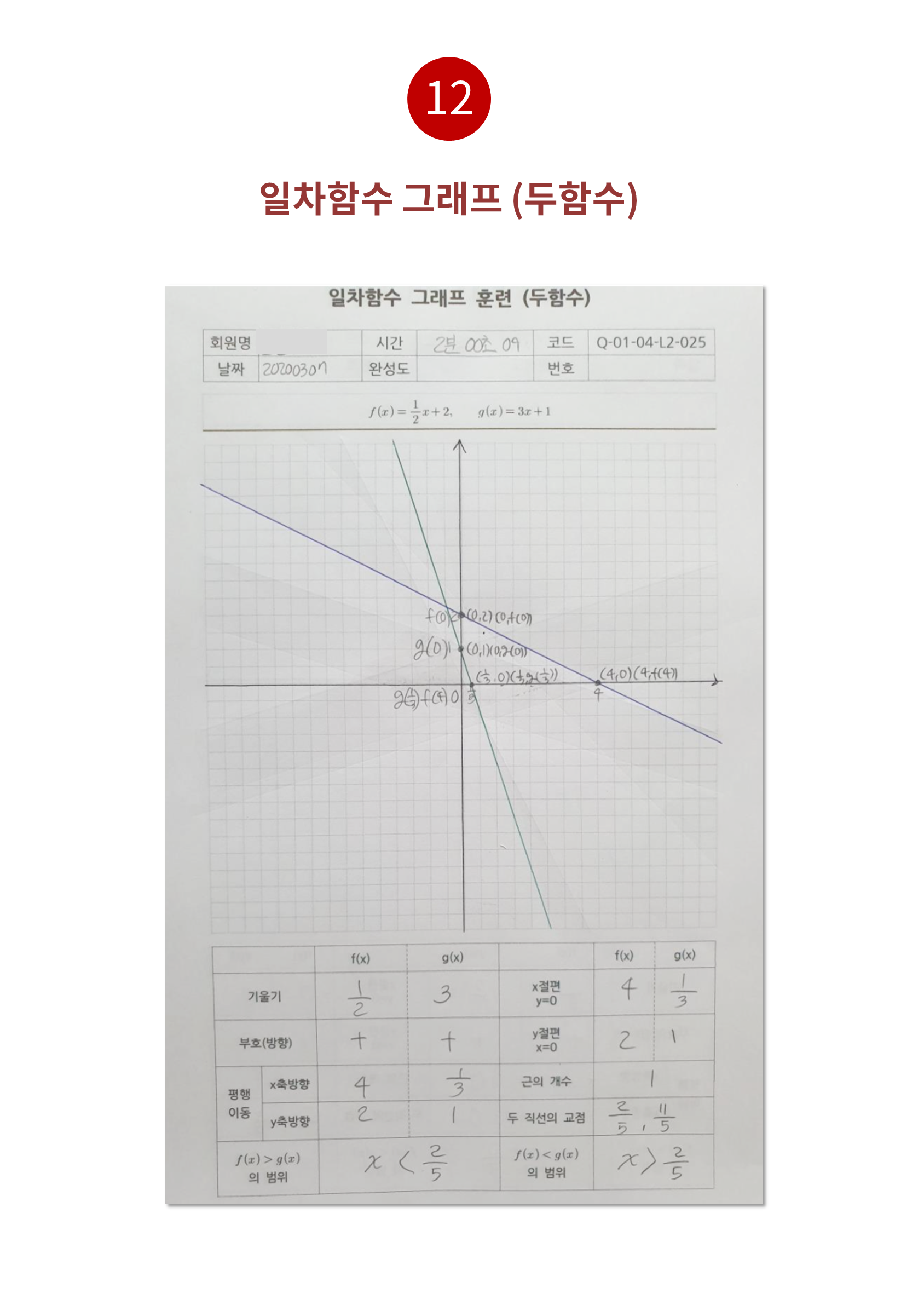 수피온-함수 그래프-일차함수 두함수