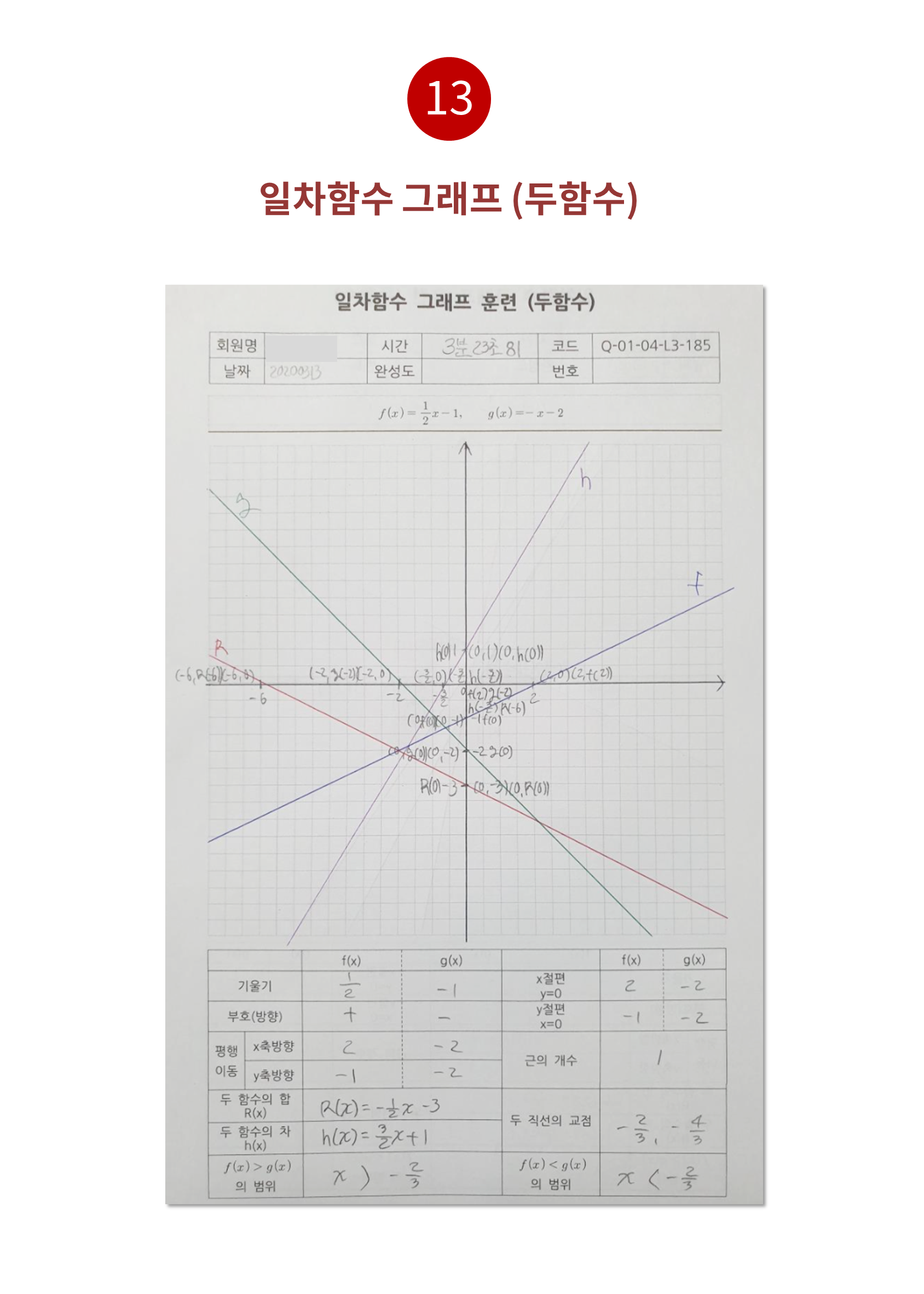 수피온-함수 그래프-일차함수 두함수