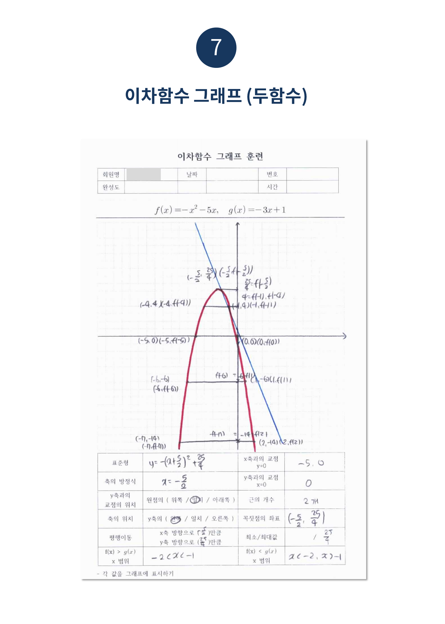 수피온-함수 그래프-이차함수 두함수