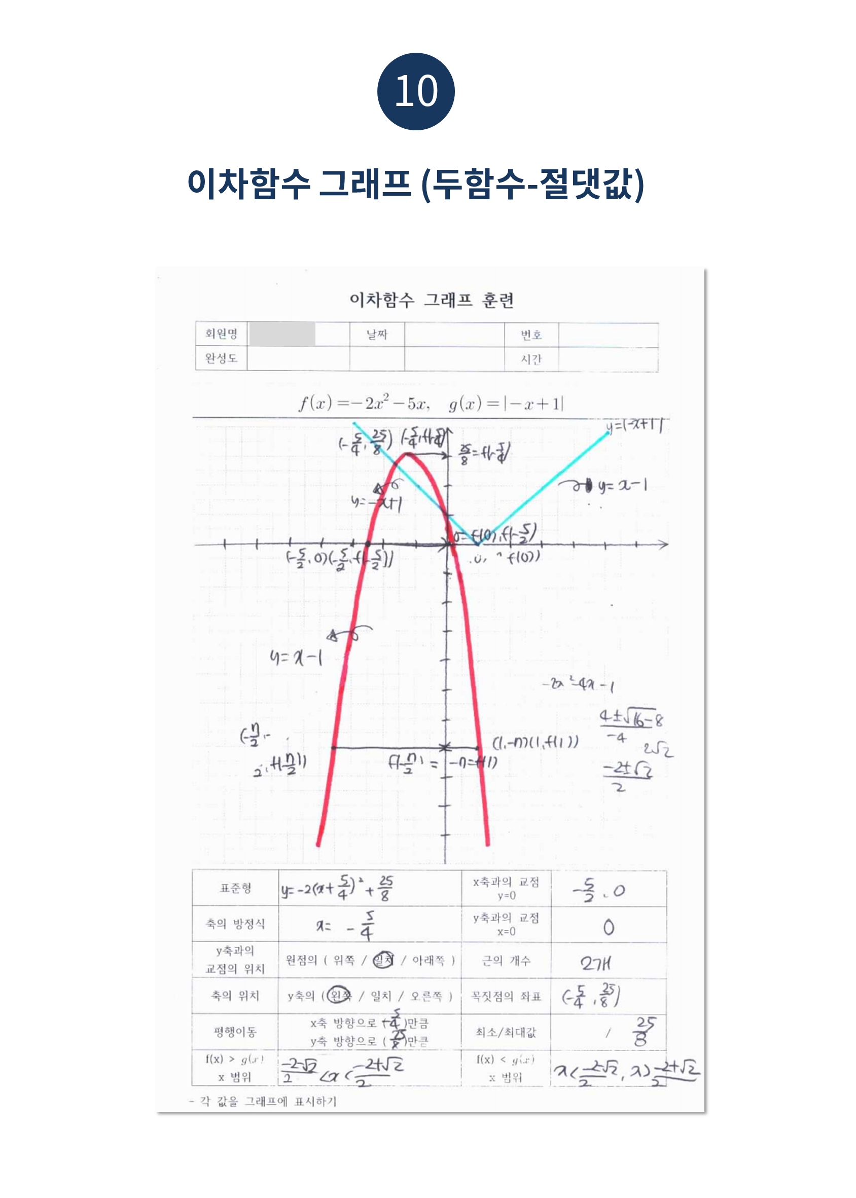 수피온-함수 그래프-이차함수 두함수 절댓값