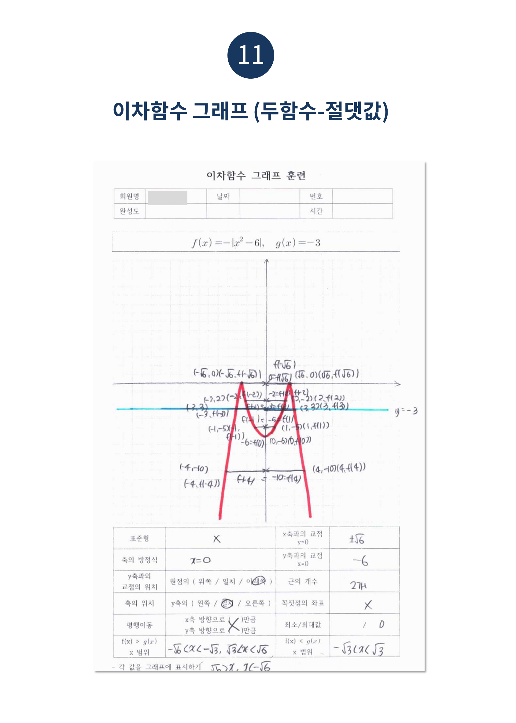 수피온-함수 그래프-이차함수 두함수 절댓값