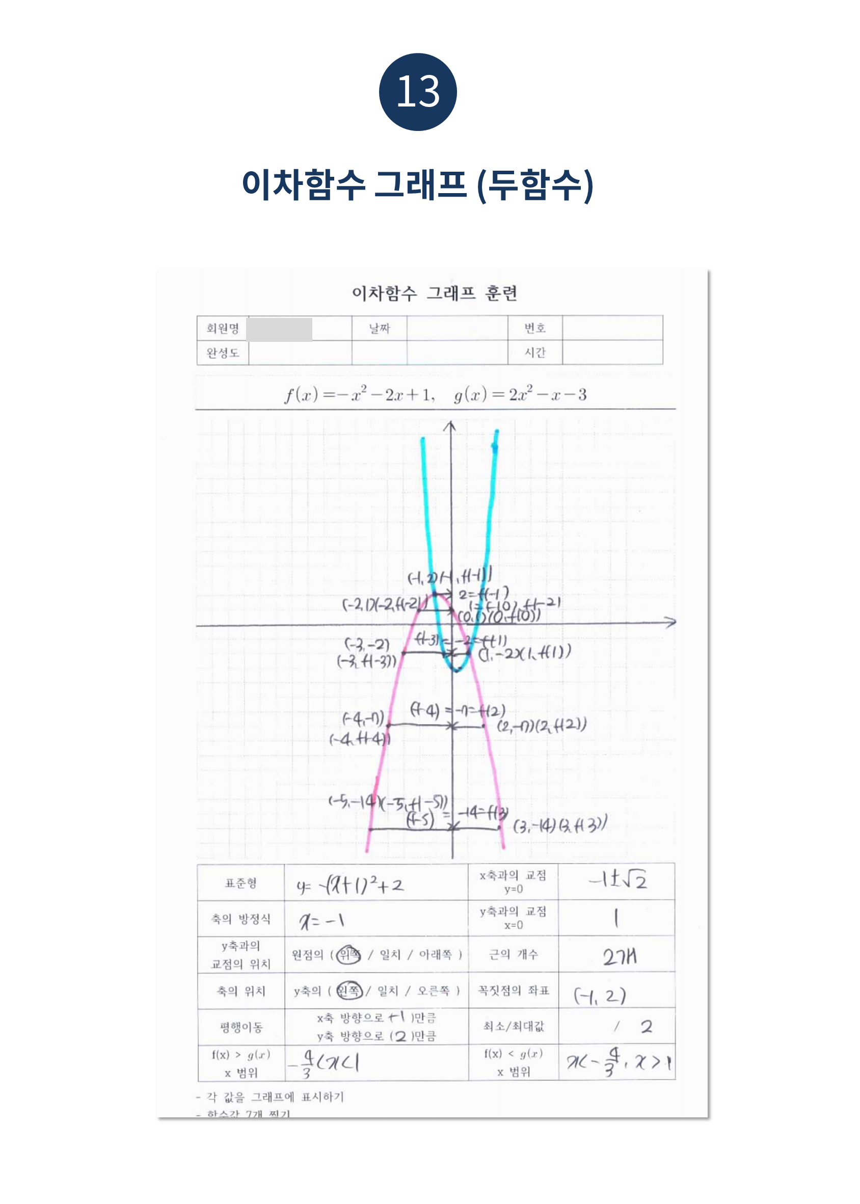수피온-함수 그래프-이차함수 두함수