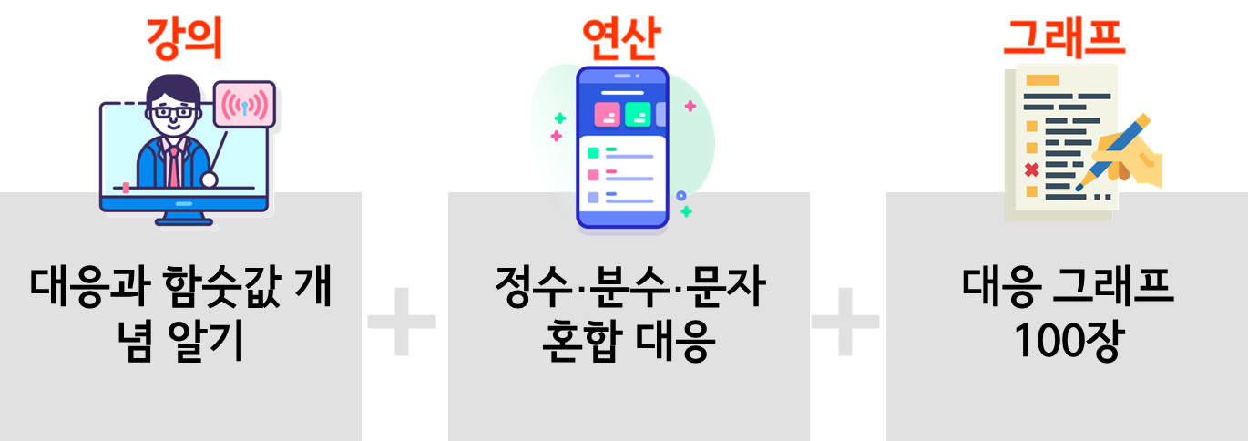 수피온-함수 4대 골격-대응