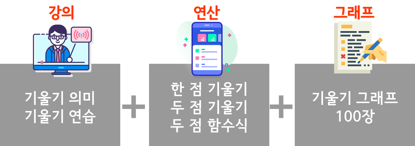 수피온-함수 4대 골격-기울기