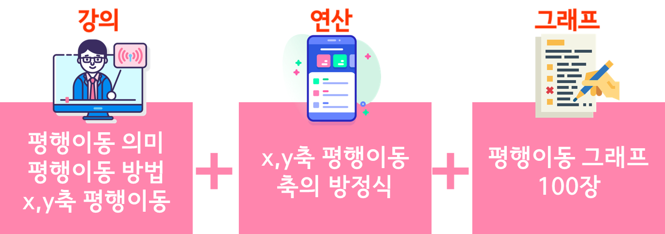 수피온-함수 4대 골격-평행이동
