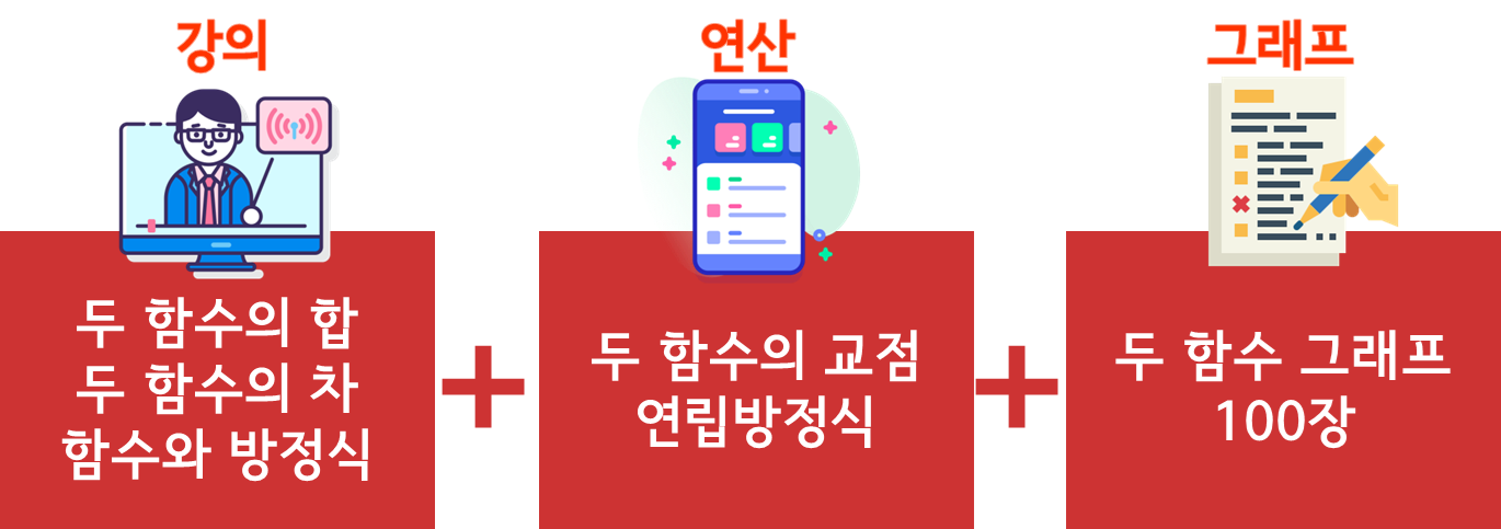 수피온-함수 4대 골격-두 함수