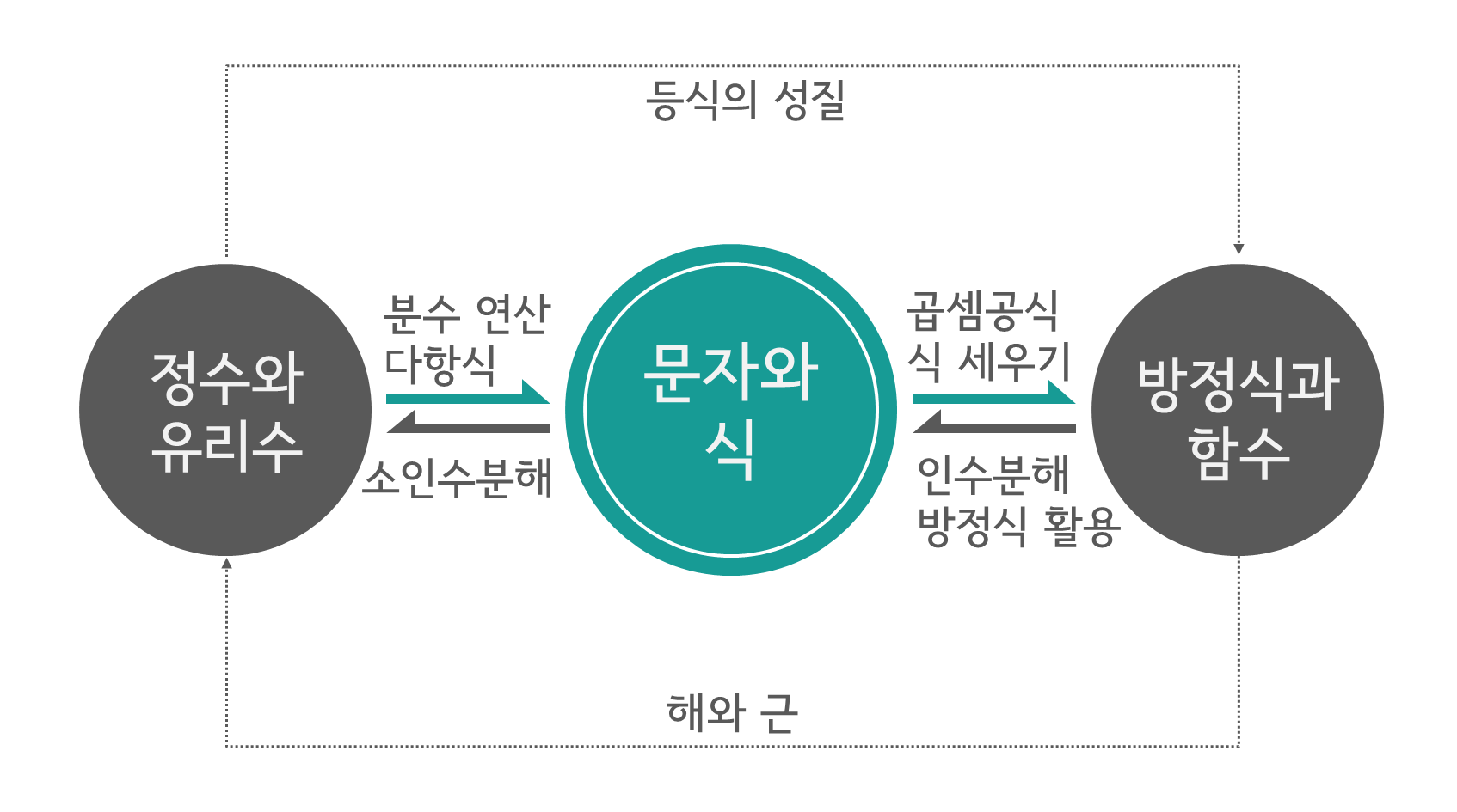 수피온-중등 수학 핵심 구조