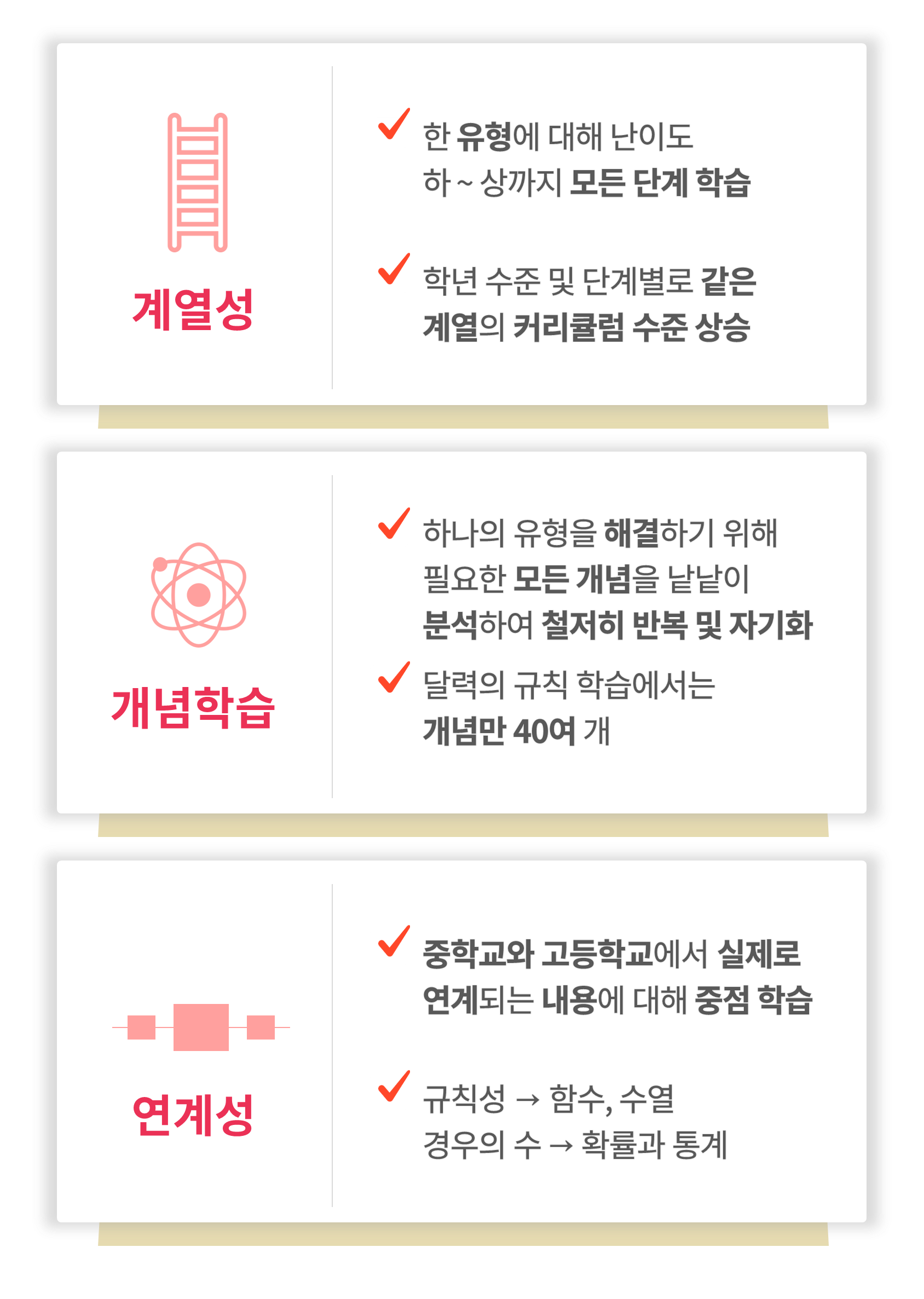 수피온-사고력-특징-계열성, 개념학습, 연계성-자세히