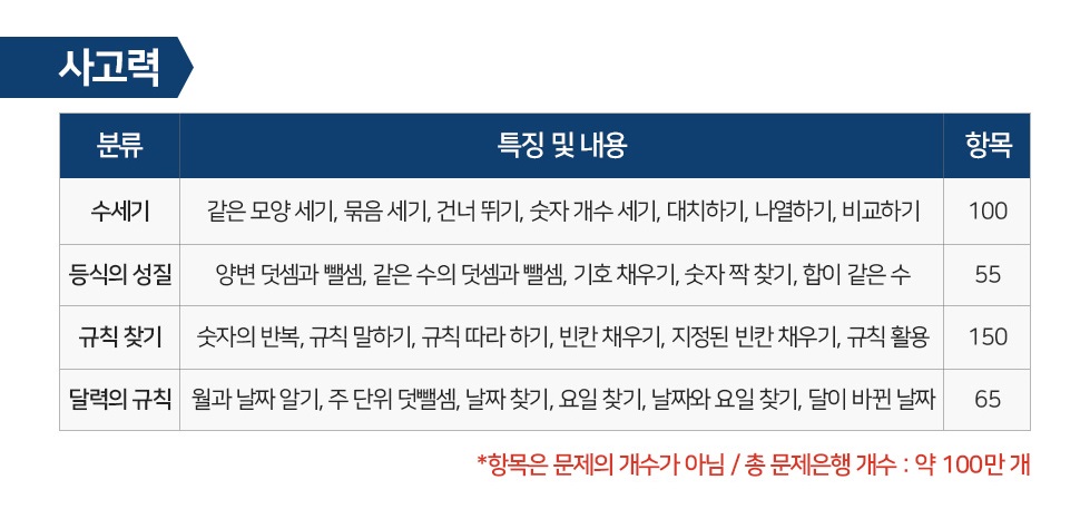 수피온-사고력-커리큘럼 표