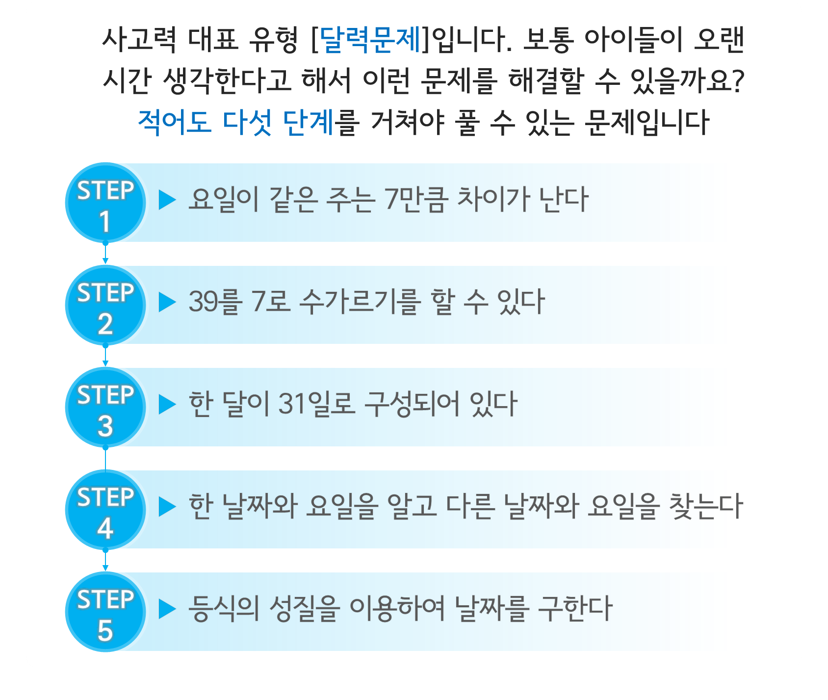 수피온-사고력-달력문제-풀이 과정