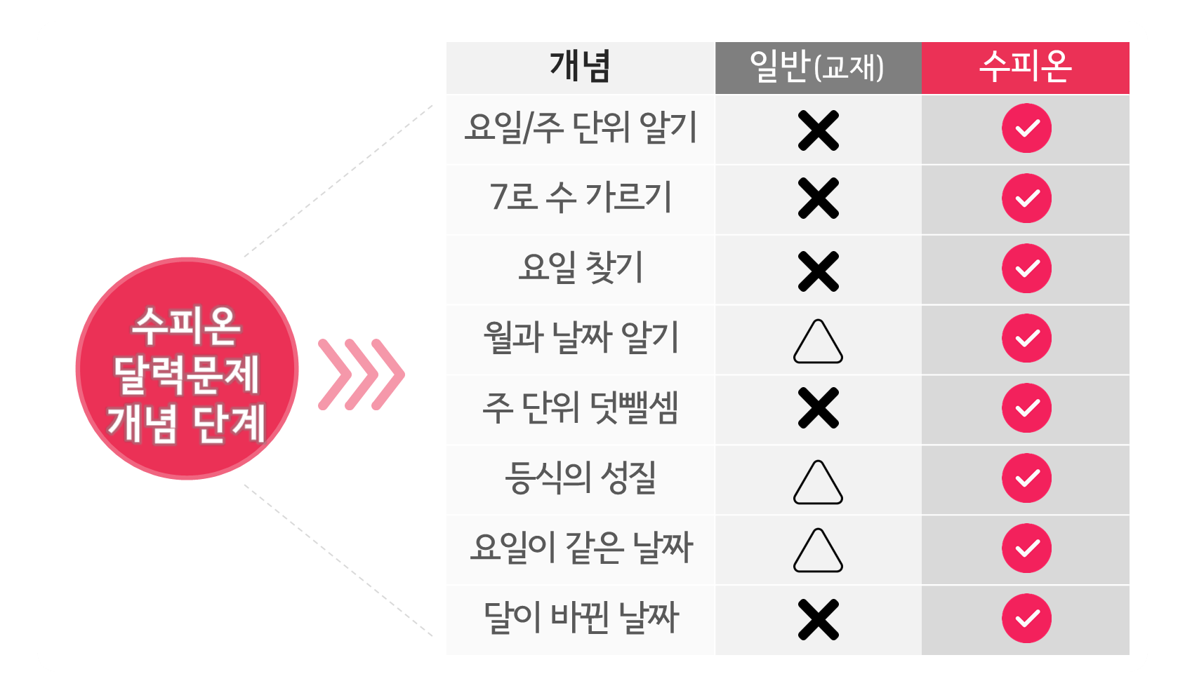 수피온-달력문제-개념 단계