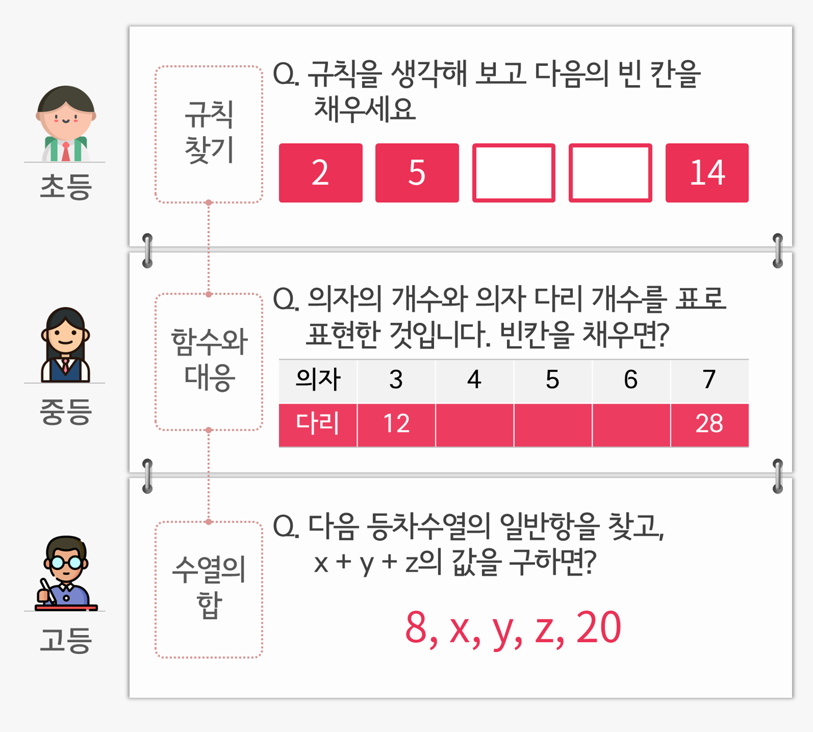 수피온-사고력-초중고 연계성-덧셈 규칙
