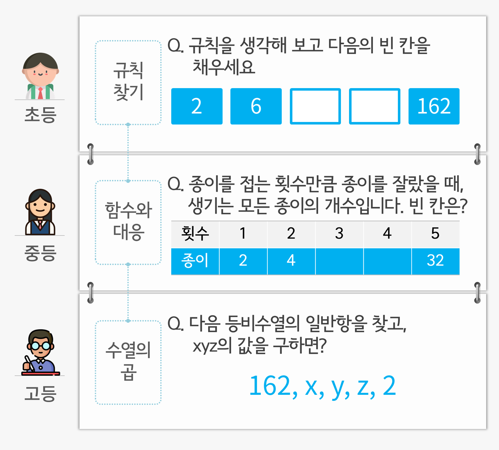 수피온-사고력-초중고 연계성-곱셈 규칙