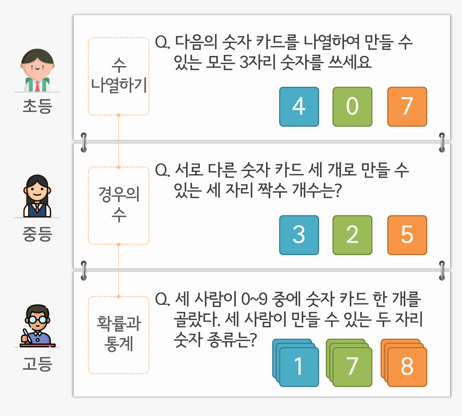 수피온-사고력-초중고 연계성-확률