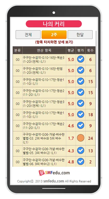 나의 커리 화면: 연산 항목별 평균 점수, 평가, 연습 횟수